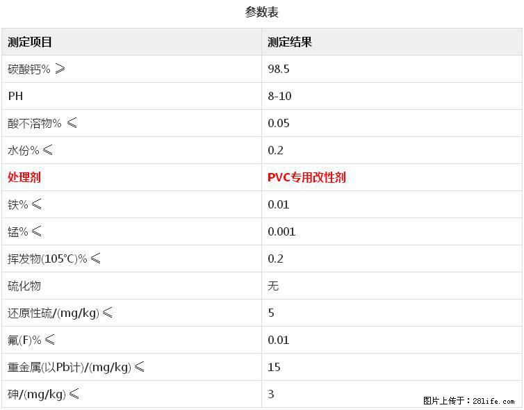 【桂林三鑫新型材料】电线电缆专用复合钙 超细改性碳酸钙 - 其他广告 - 广告专区 - 天门分类信息 - 天门28生活网 tm.28life.net
