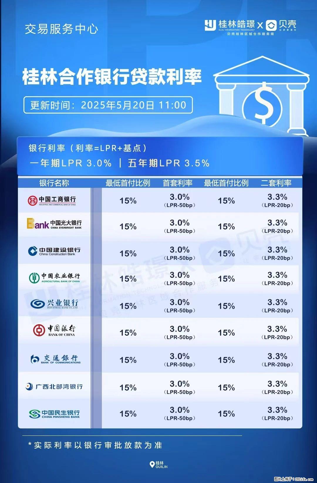 重磅！降息！桂林房贷利率3.0% - 天门生活资讯 - 天门28生活网 tm.28life.net